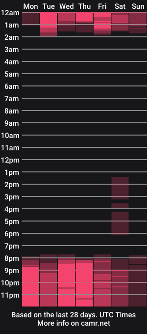 cam show schedule of bella27_