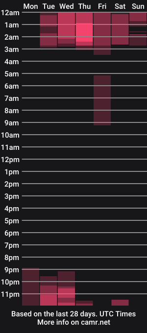 cam show schedule of bella_adams_