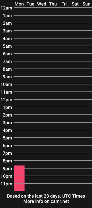 cam show schedule of bella_alice