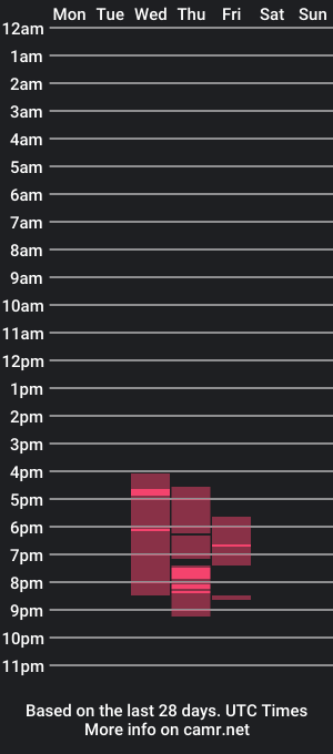 cam show schedule of bella_ames