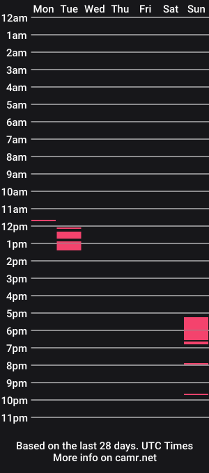 cam show schedule of bella_cay