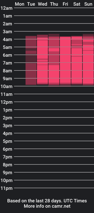 cam show schedule of bella_cloe_