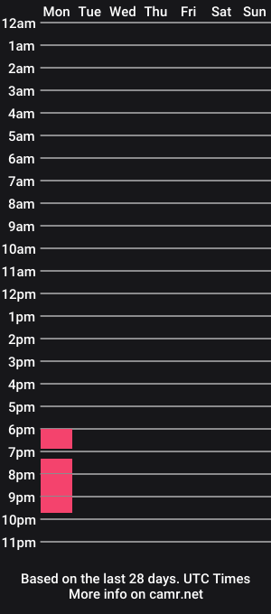 cam show schedule of bella_collins_