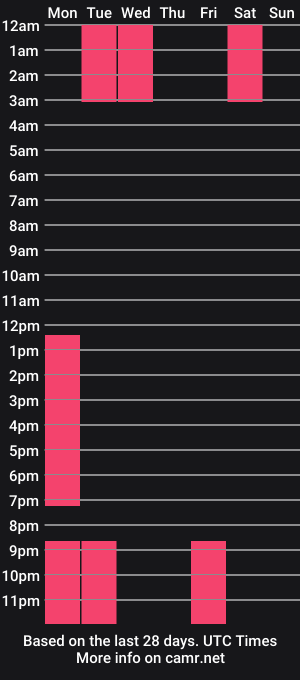 cam show schedule of bella_coper