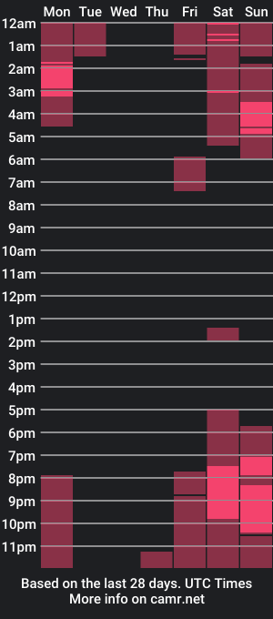 cam show schedule of bella_dulcee