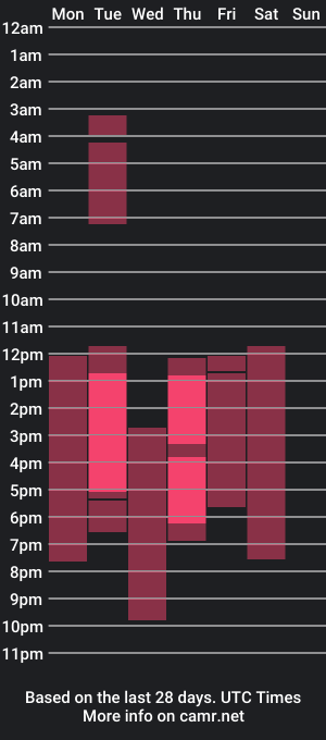 cam show schedule of bella_evaa