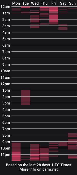 cam show schedule of bella_gentle