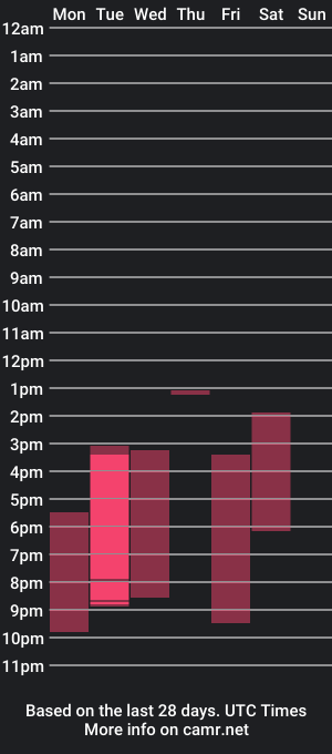 cam show schedule of bella_gonzalez_