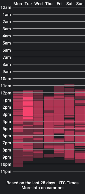 cam show schedule of bella_jenzel