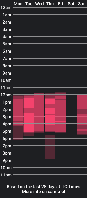 cam show schedule of bella_kitty1