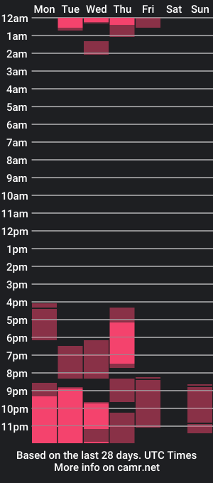 cam show schedule of bella_mila