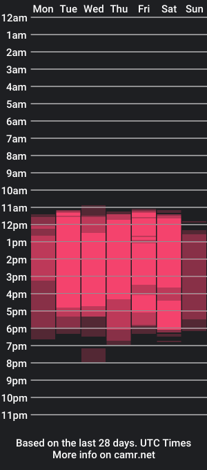 cam show schedule of bella_mjs