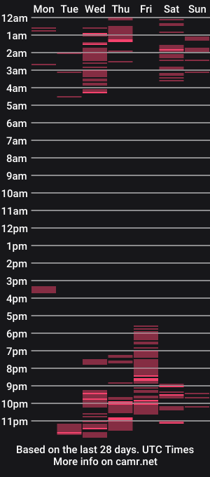 cam show schedule of bella_muse