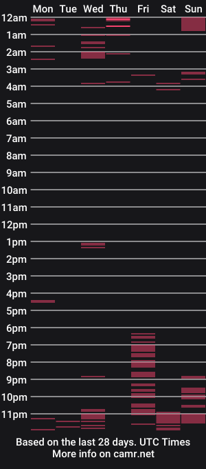 cam show schedule of bella_nathalie