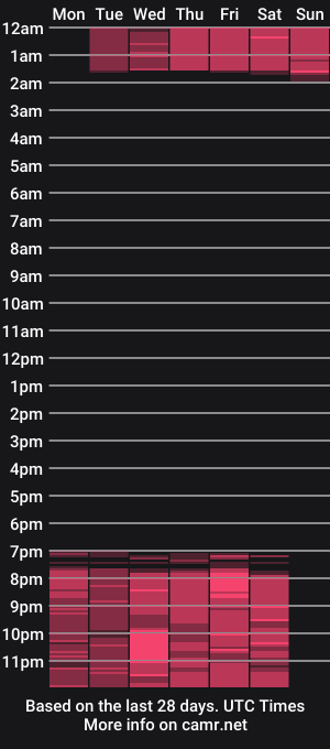 cam show schedule of bella_paarker