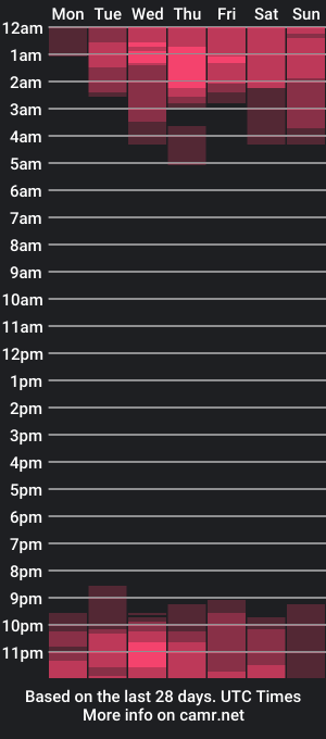 cam show schedule of bella_raider