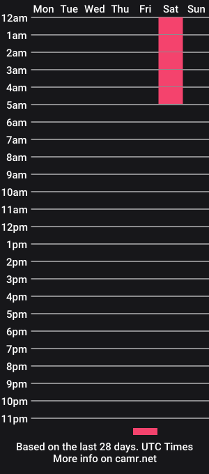 cam show schedule of bella_robinson