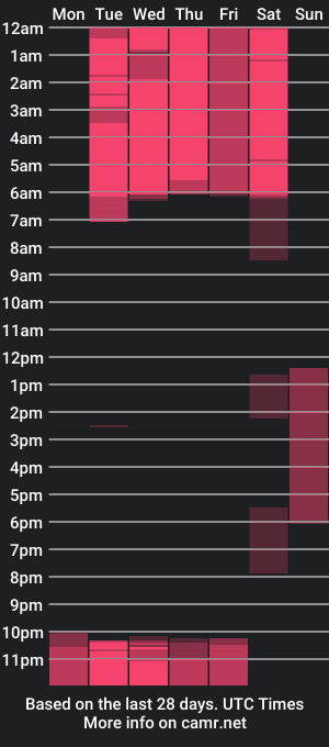 cam show schedule of bella_storni