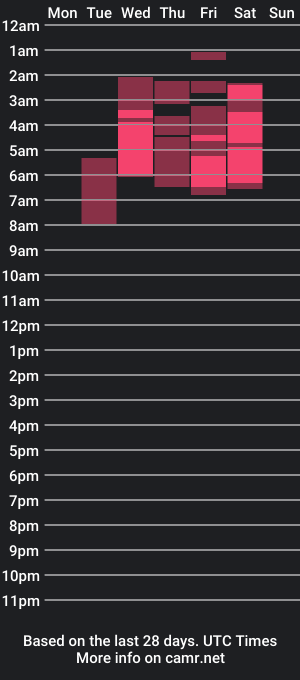 cam show schedule of bella_sun_