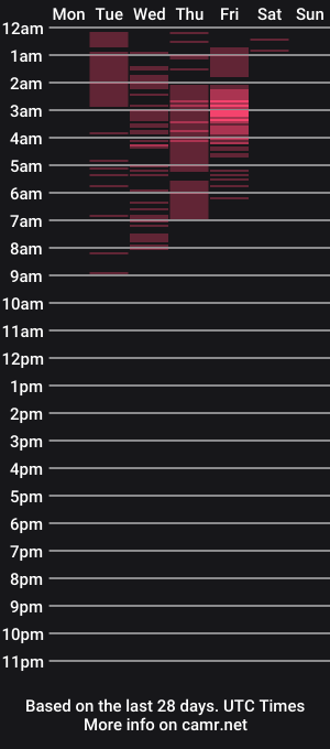 cam show schedule of bella_taylor_a