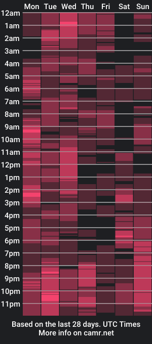 cam show schedule of bella_thequeen