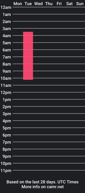 cam show schedule of bella_wesh