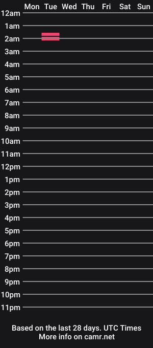 cam show schedule of bella_white05