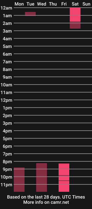 cam show schedule of bella_wilson_