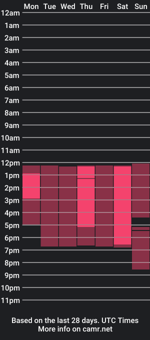 cam show schedule of bella_winner