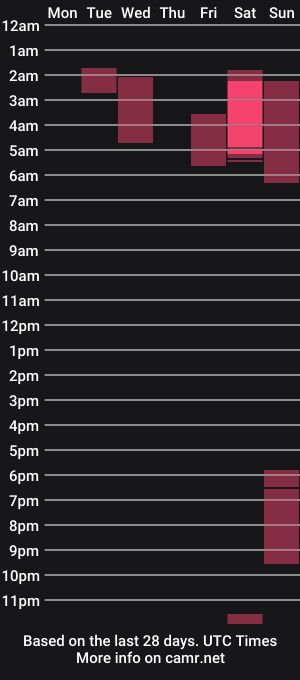 cam show schedule of bellaadajud