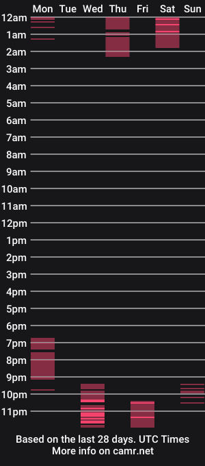cam show schedule of bellaadona