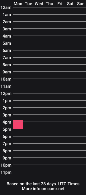 cam show schedule of bellaandalex