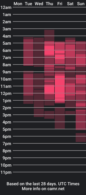 cam show schedule of bellaangelis