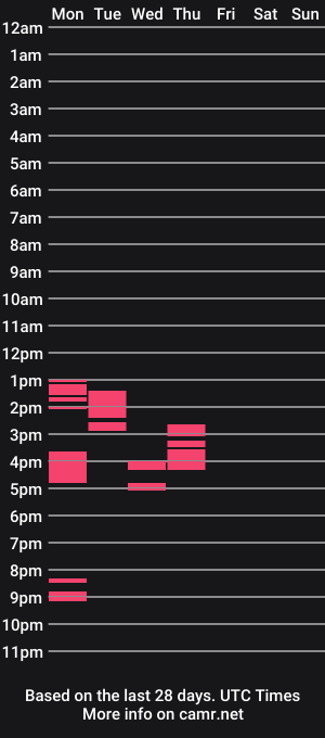 cam show schedule of bellab305
