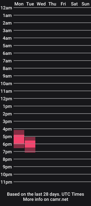 cam show schedule of bellababy888