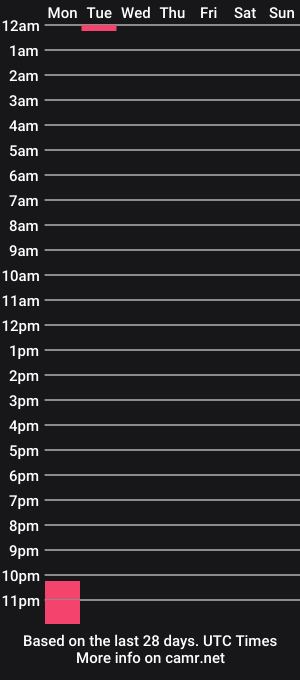 cam show schedule of bellabearts