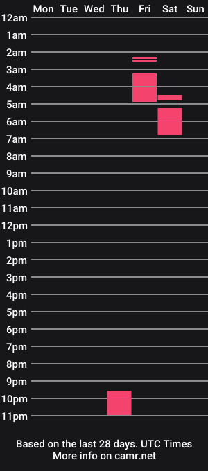 cam show schedule of bellabeauu