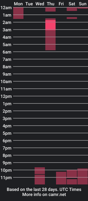 cam show schedule of bellabeth_