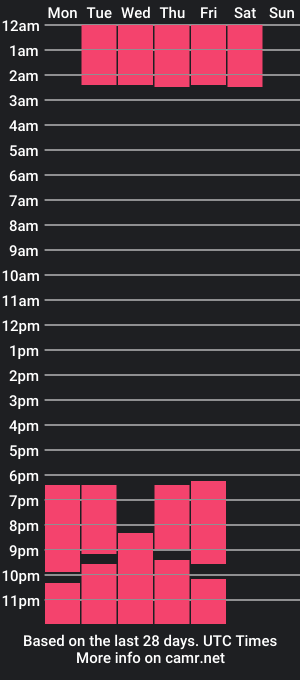 cam show schedule of bellablissx