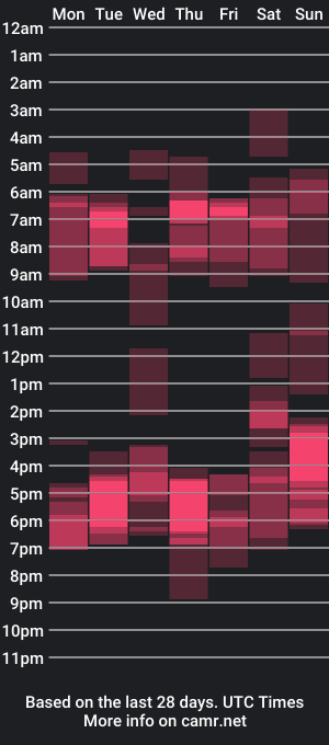 cam show schedule of bellaburn