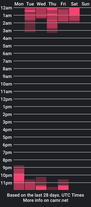 cam show schedule of bellacarolainnn