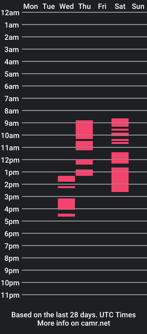 cam show schedule of bellachesi