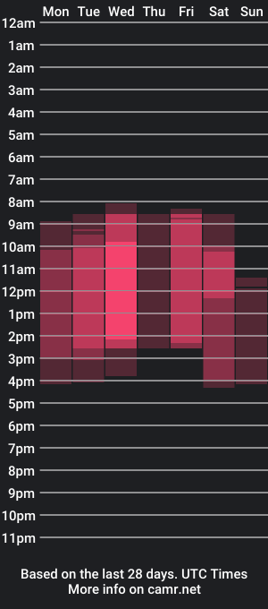 cam show schedule of bellacipher