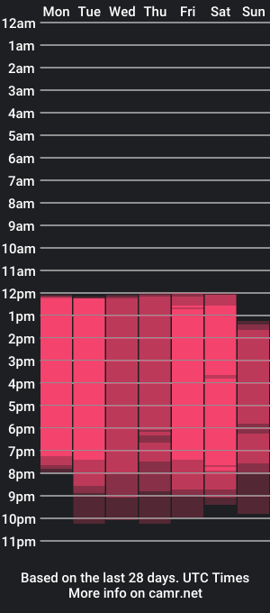 cam show schedule of bellaclaiir