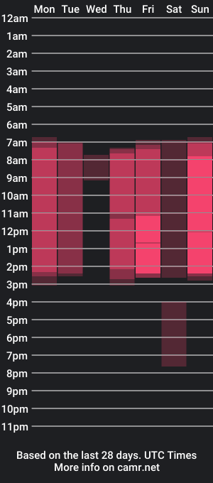 cam show schedule of bellacle