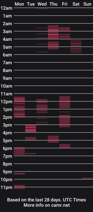 cam show schedule of bellacoso81