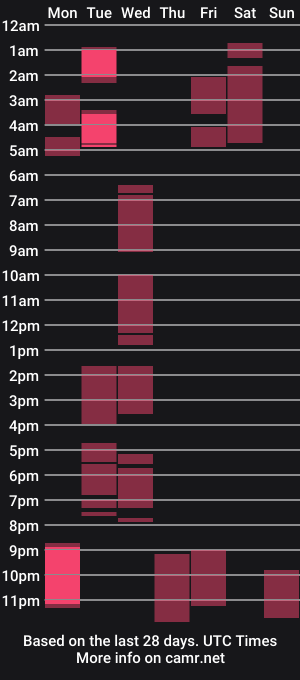 cam show schedule of belladevile