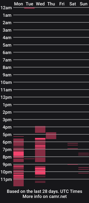 cam show schedule of belladimple