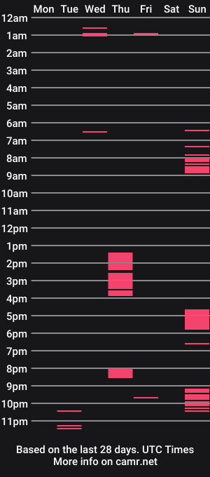 cam show schedule of bellaebonyy