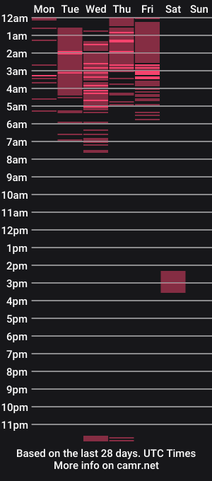 cam show schedule of bellaflexy